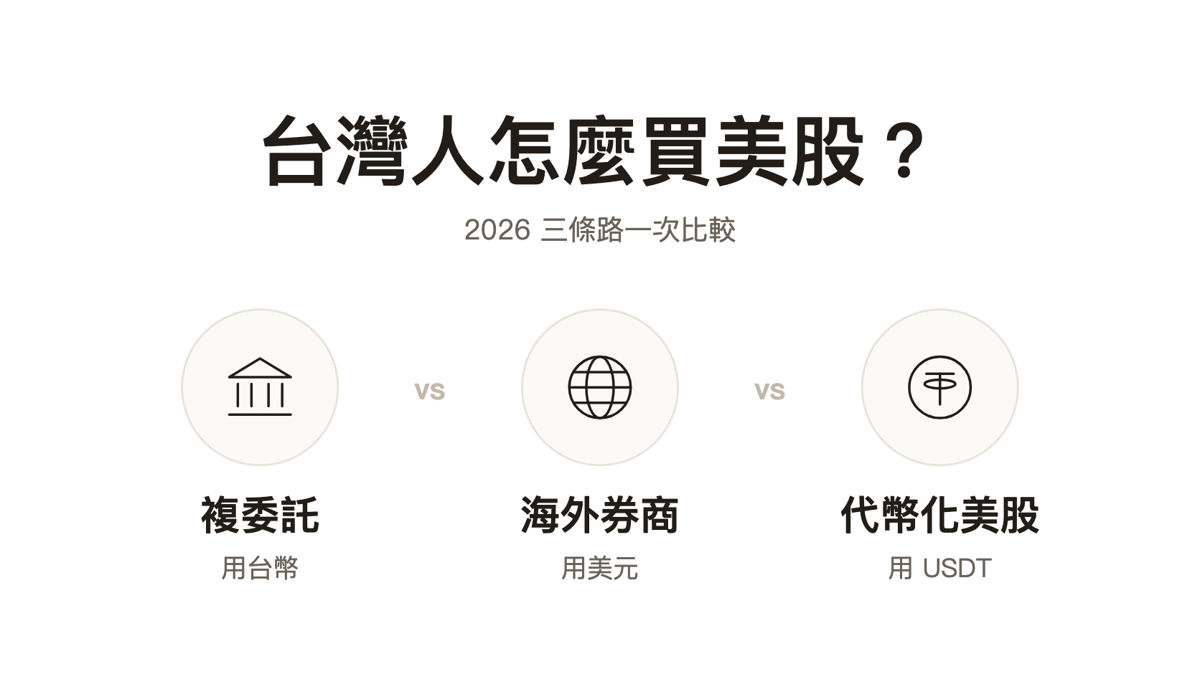 台灣人怎麼買美股？ 2026 複委託 vs 海外券商 vs 交易所比較