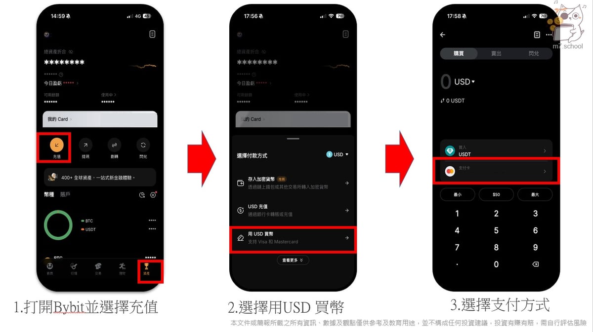 信用卡直購雖然最快，但手續費與匯率成本通常較高。付款前請確認實際到帳數量、平台報價、刷卡手續費與銀行海外交易費。