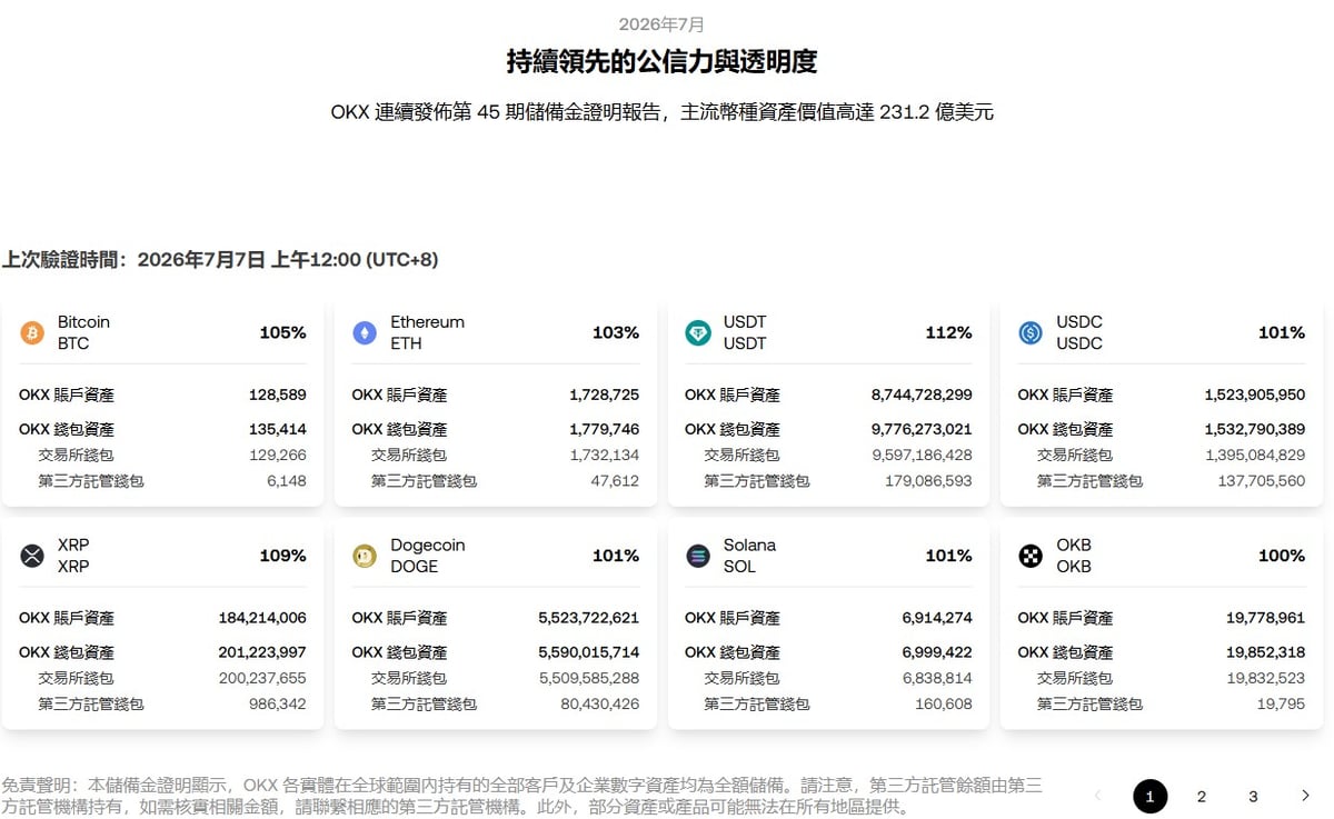https://www.okx.com/zh-hant/proof-of-reserves