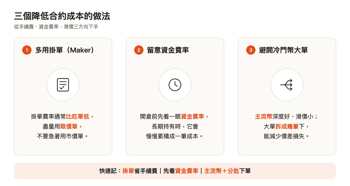三個降低合約成本的做法：多用掛單、留意資金費率、避開冷門幣大單