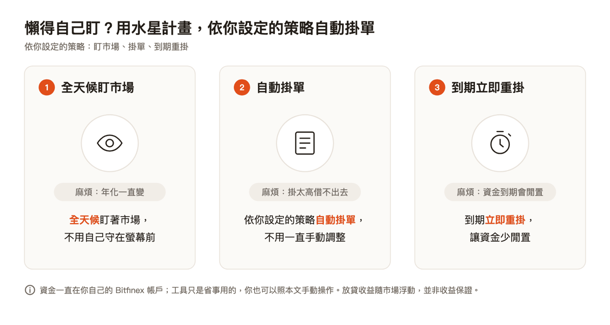 水星計畫自動掛單:全天候盯市場、自動掛單、到期立即重掛(原 ai.renolab)