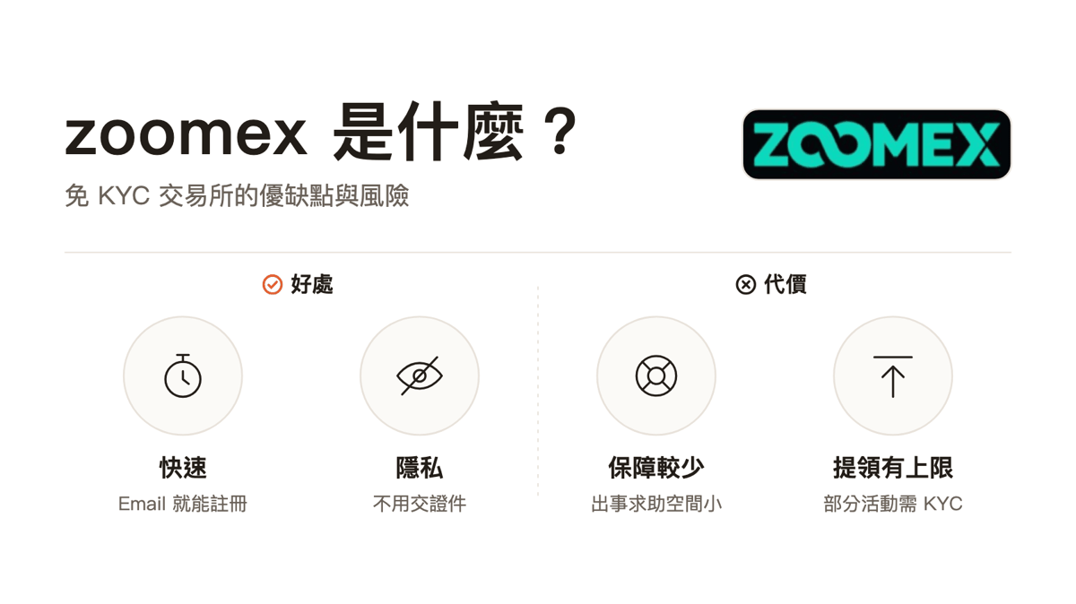 zoomex 是什麼？免 KYC 交易所的好處（快速、隱私）與代價（保障較少、提領有上限）