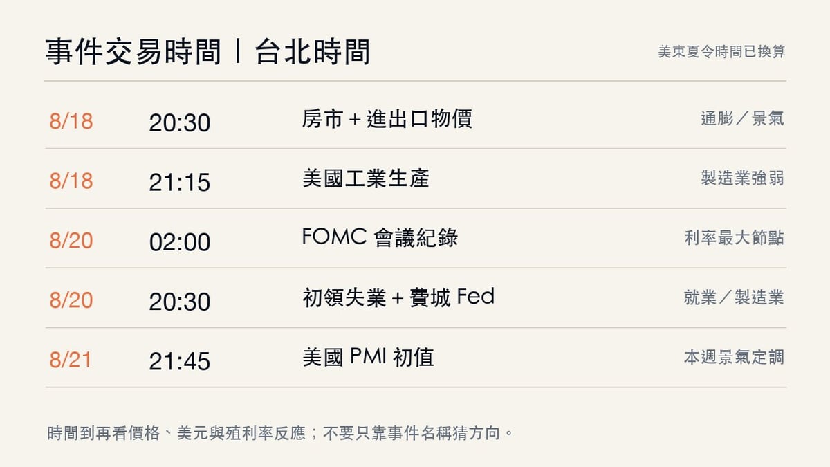 8月18日至21日台北時間經濟事件表,包含FOMC紀錄、房市、工業生產、費城Fed與PMI