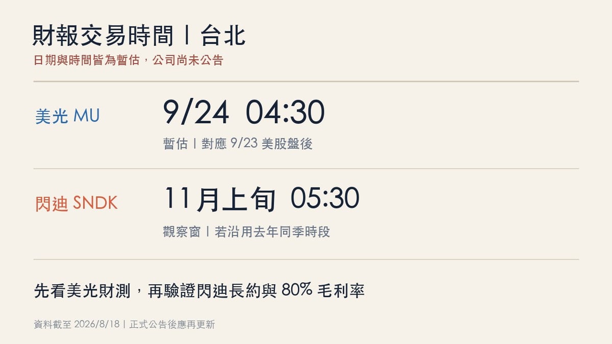美光 MU 與閃迪 SNDK 下一次財報台北時間觀察表
