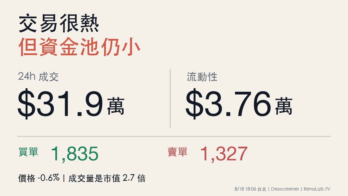 Dexscreener羊高主交易池數據