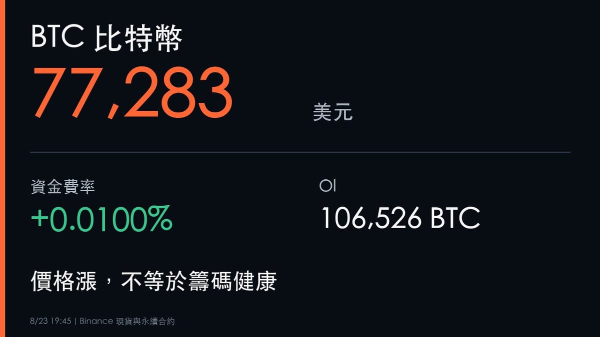 BTC比特幣77283美元、資金費率與OI多空溫度計