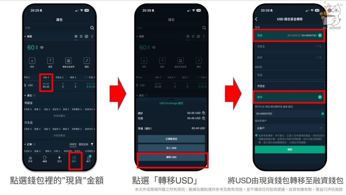 進入錢包頁面，將 USD 轉到融資錢包。