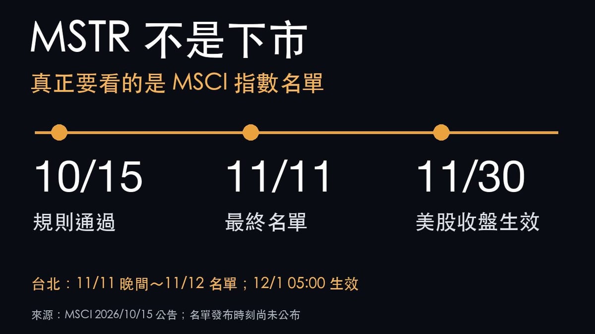 MSCI 對 MSTR 的指數審查時間線：10月15日通過規則，11月11日公布名單，11月30日美股收盤生效