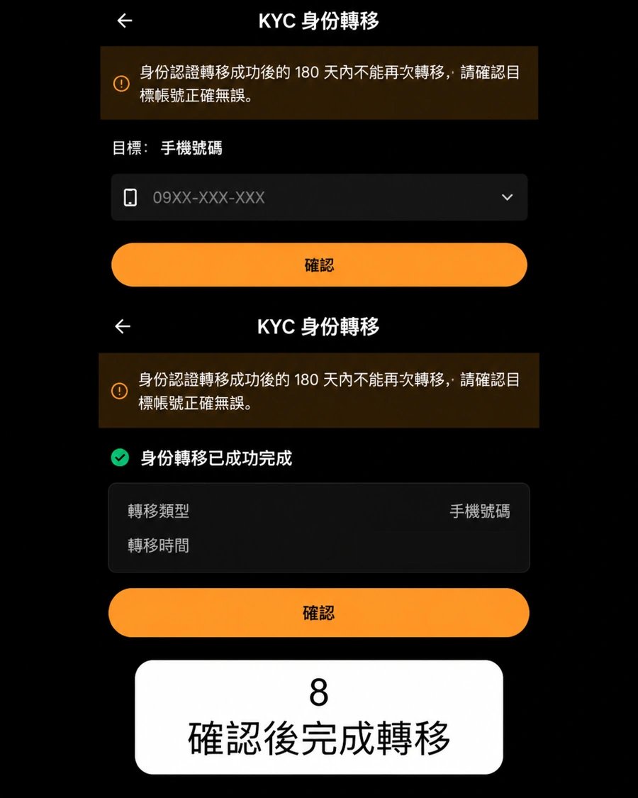 Bybit 身份轉移完成後確認結果的操作截圖