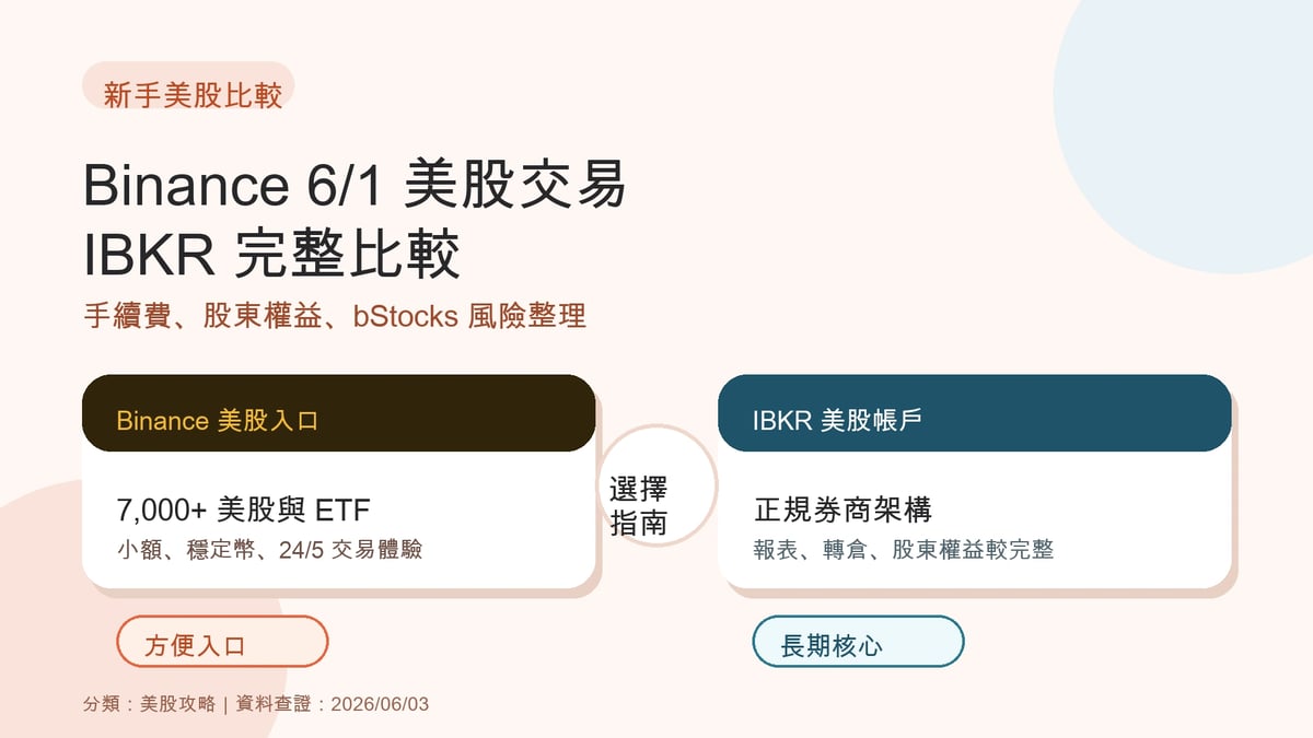 Binance 6/1 上線 7,000+ 美股 ETF，跟 IBKR 買美股差在哪？新手一次看懂封面圖