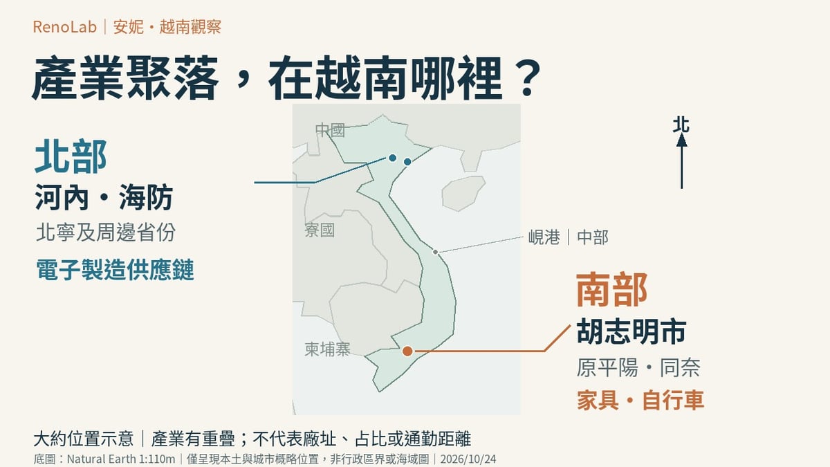 越南本土位置簡圖:北部河內、海防與北寧周邊的電子製造圈;南部胡志明市及原平陽、同奈的家具與自行車製造圈,峴港位於中部。