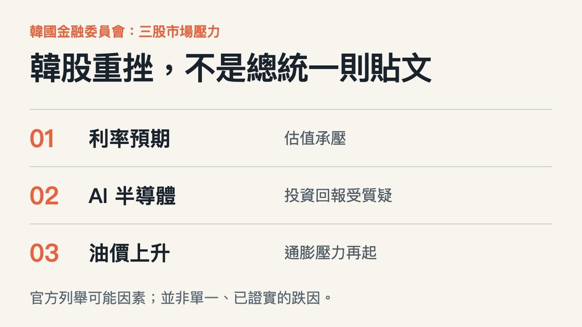 韓國股市下跌的三股壓力:利率預期、AI半導體投資回報疑慮、油價上升