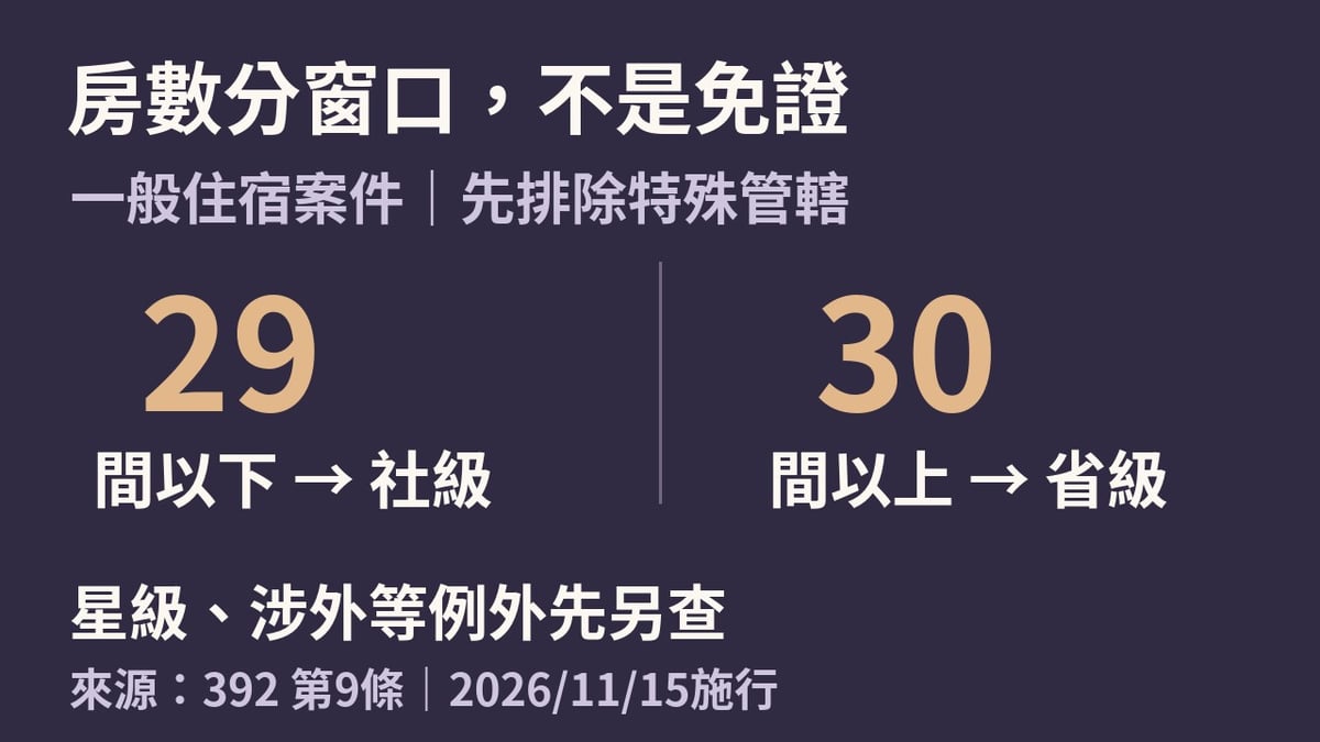 一般住宿案件29間以下與30間以上分不同核發窗口,須先排除特殊管轄。