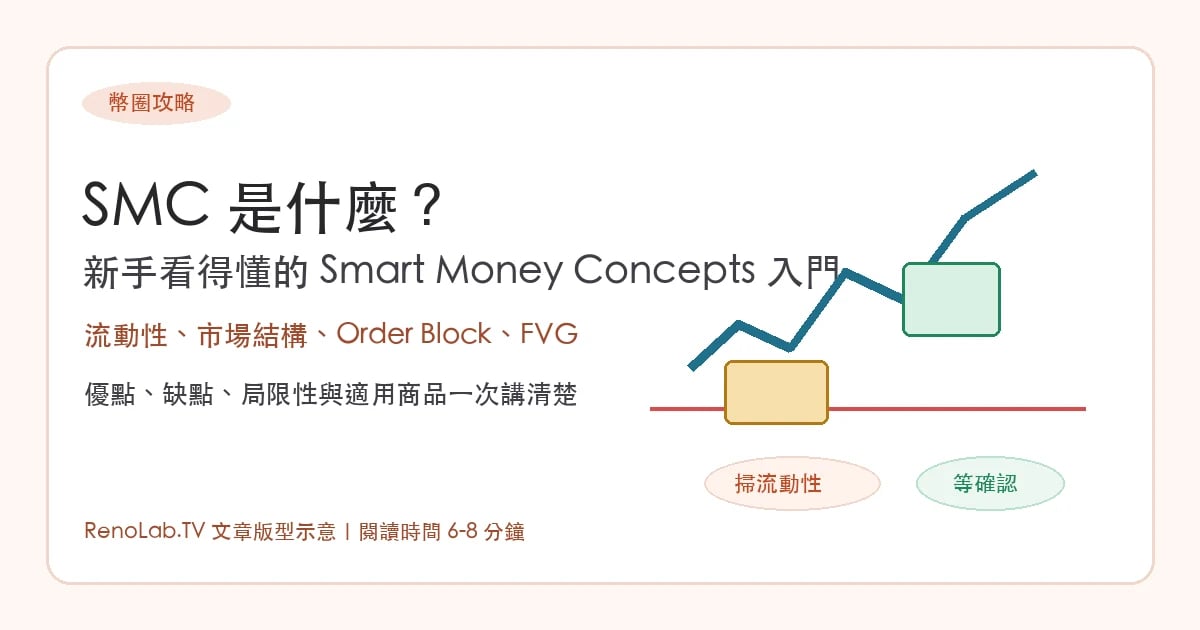 SMC Smart Money Concepts 新手入門文章封面圖