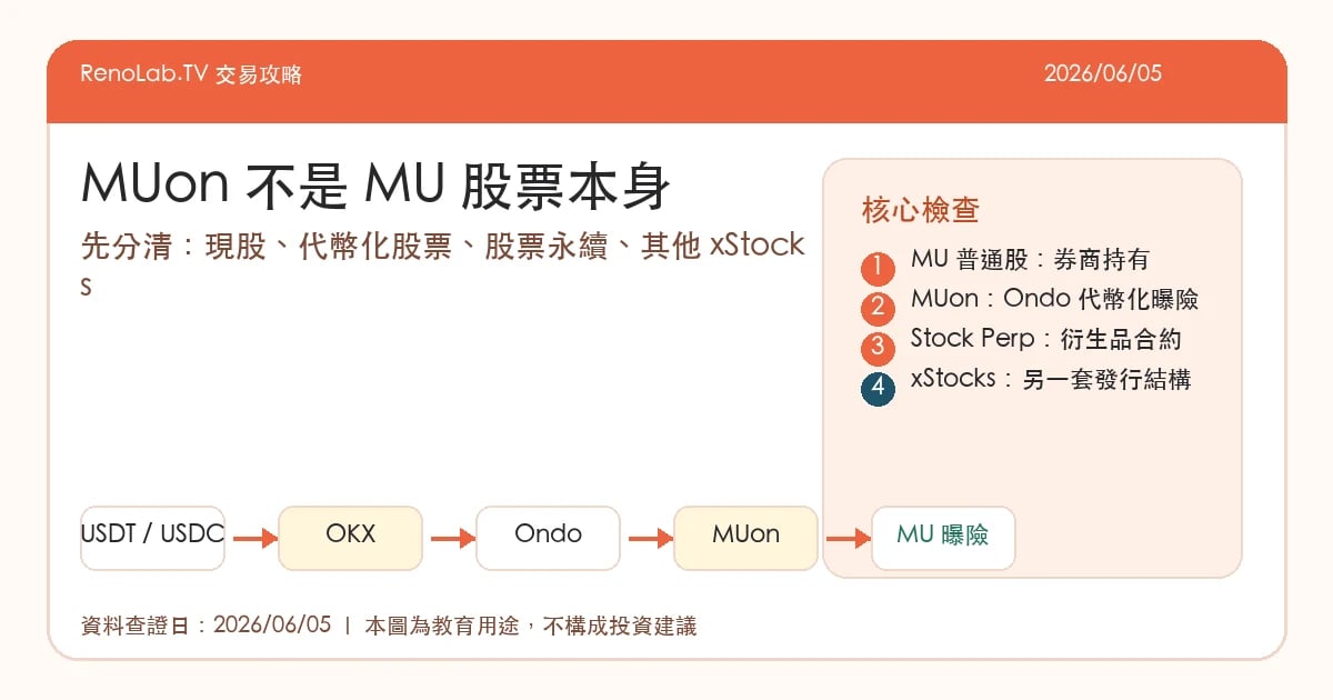 MUon、MU 普通股、OKX Stock Perpetual 與 Bybit xStocks 的差異比較