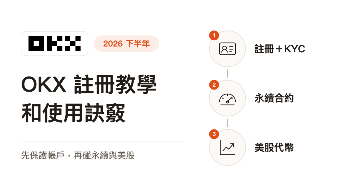 OKX註冊教學 2026 下半年封面圖，整理 KYC、安全設定、永續合約與美股代幣使用路線