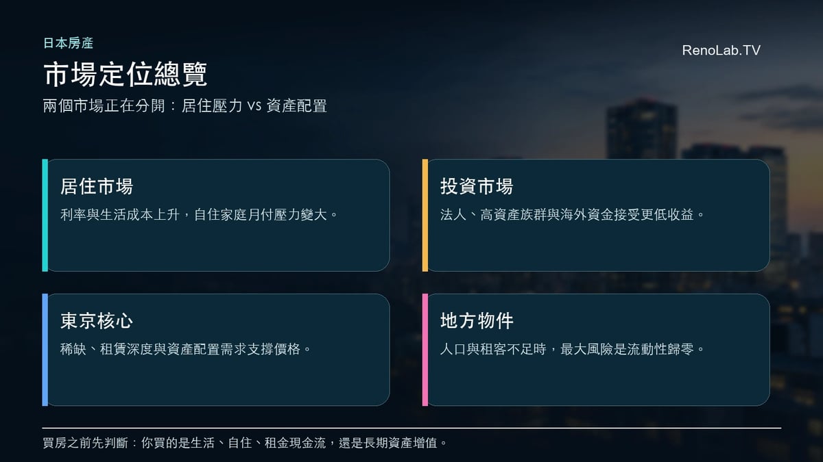東京還在漲市場定位總覽圖