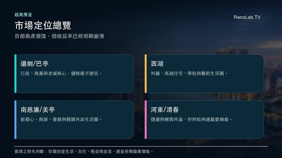 河內市房地產市場定位總覽圖