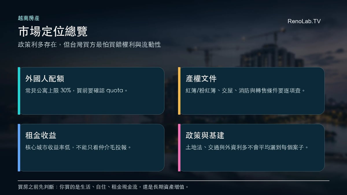 越南房地產能買嗎?市場定位總覽圖