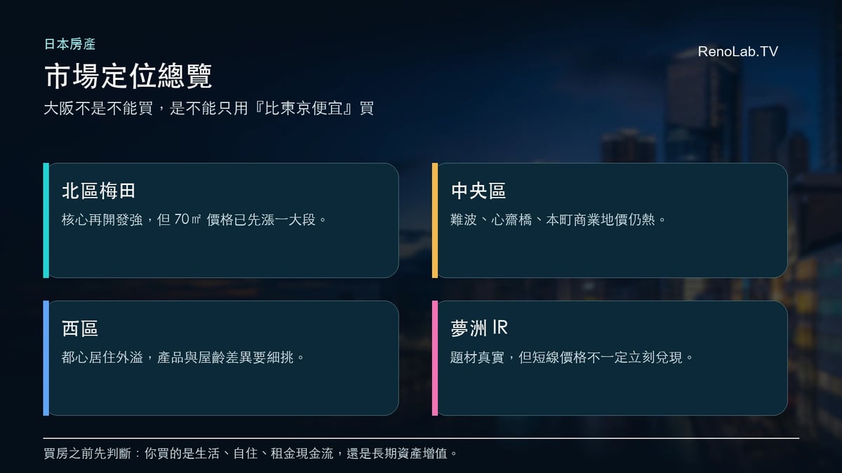 大阪房地產能買嗎?市場定位總覽圖