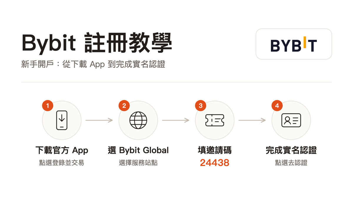 Bybit交易所怎麼註冊？新手完整教學