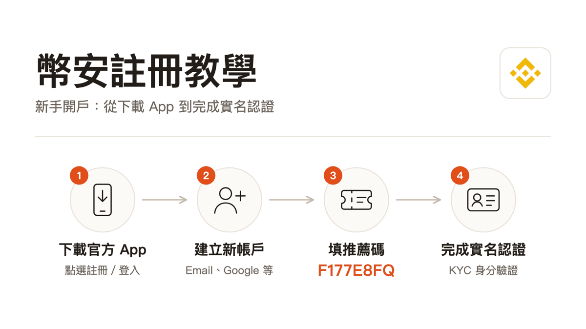 幣安交易所怎麼註冊？新手完整教學