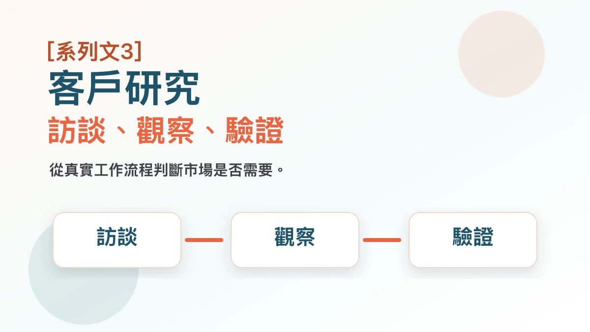 AI 產品客戶研究封面圖，呈現訪談、觀察、整理需求與需求驗證流程