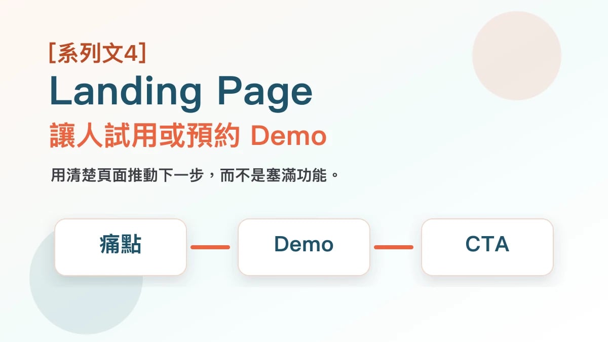 AI 產品 Landing Page 封面圖，呈現標題、痛點、成果、Demo、價格與 CTA 結構