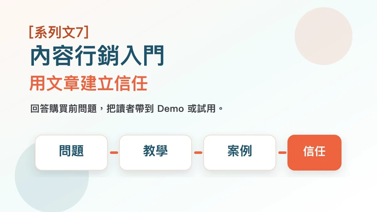 AI 產品內容行銷入門封面圖，呈現文章、搜尋問題與信任建立流程