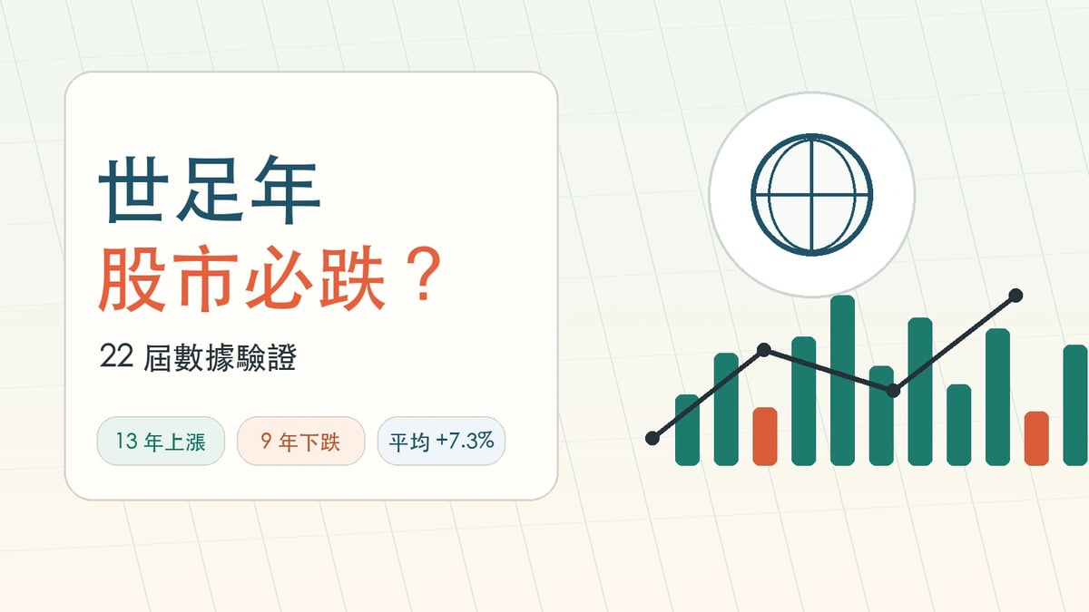 世足股市魔咒數據研究封面，中央大字顯示世足年股市迷思問號