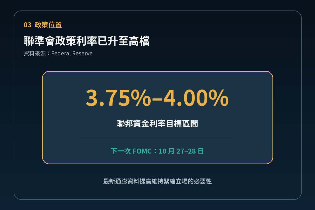 聯準會政策利率3.75%至4.00%與下次會議日期KPI卡