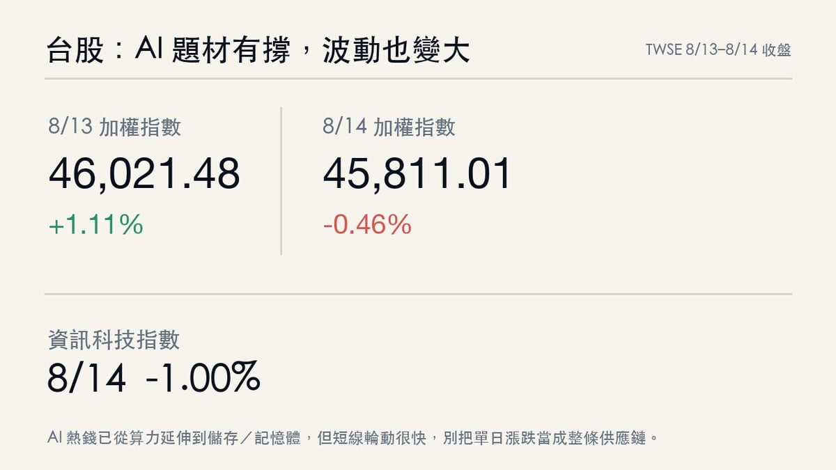 台股8月13日至14日走勢:加權指數及資訊科技指數變動