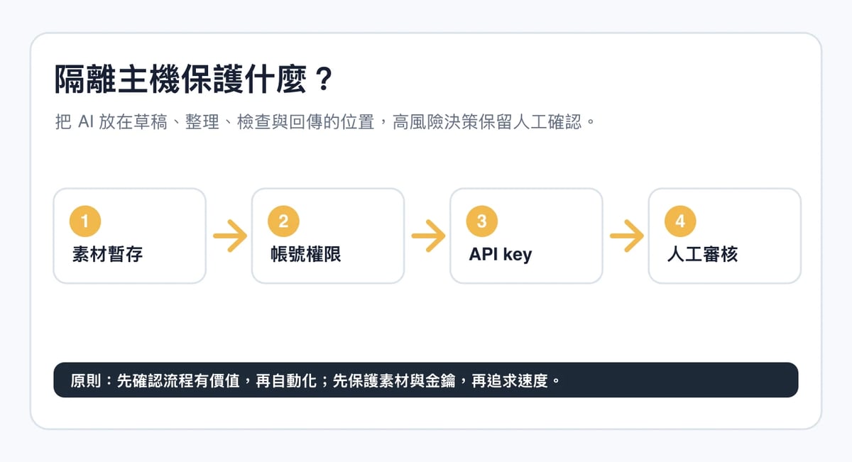 隔離主機保護什麼?