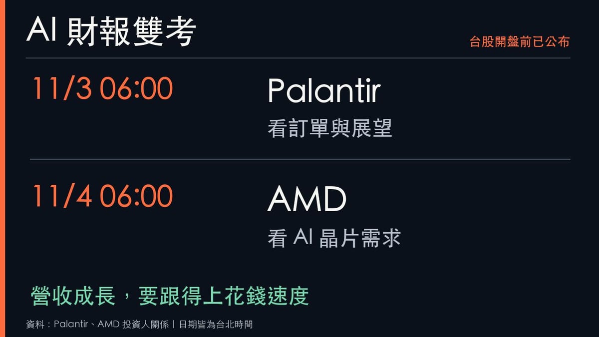 Palantir與AMD財報電話會議台北時間及AI市場觀察重點