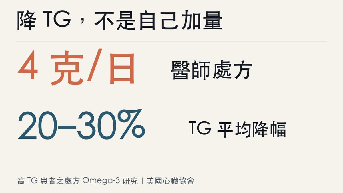 高三酸甘油脂處方 Omega-3 每日 4 克與平均 TG 降幅約 20% 至 30% 的研究摘要