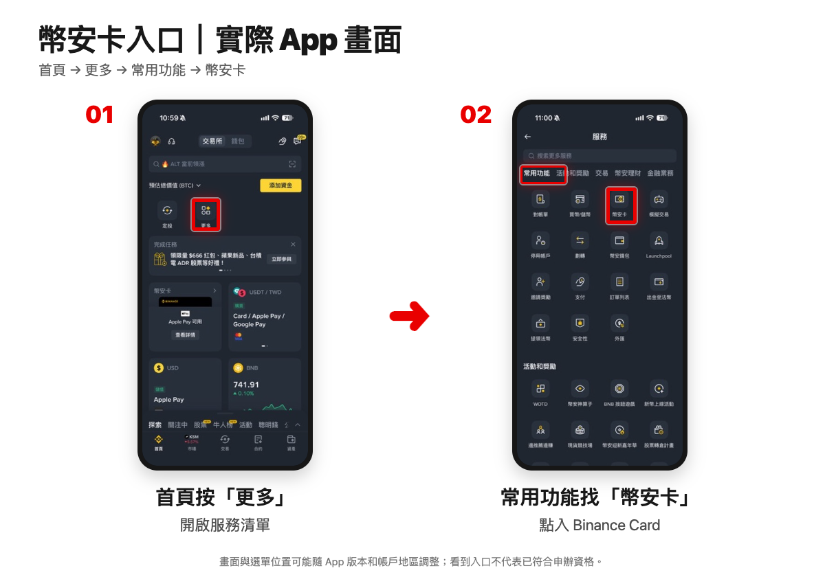 幣安 App 實際入口圖:首頁按更多,服務頁常用功能選幣安卡