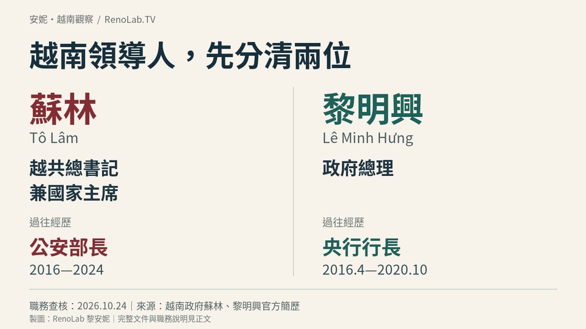 蘇林現任越共總書記兼國家主席，2016 至 2024 年任公安部長；黎明興現任政府總理，2016 年 4 月至 2020 年 10 月任央行行長。