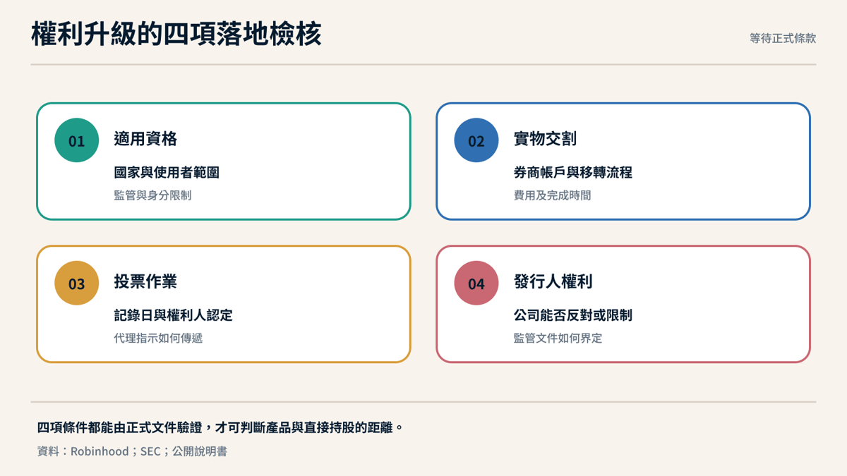 Robinhood 股票代幣權利升級的四項落地檢核