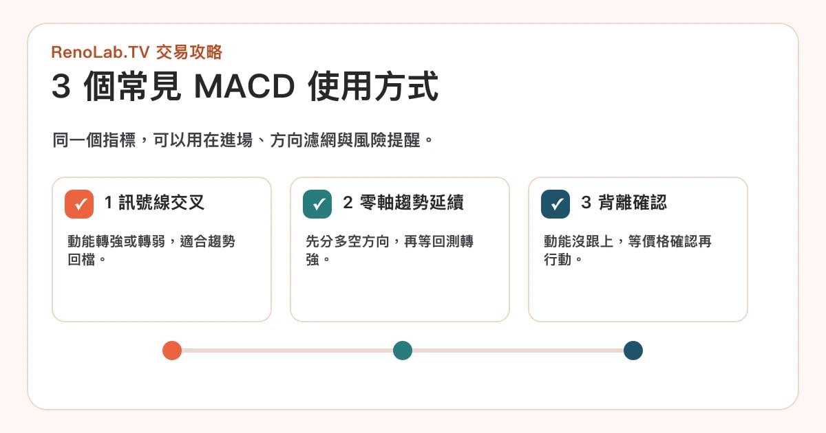 3 個常見 MACD 使用方式:訊號線交叉、零軸趨勢延續、背離確認