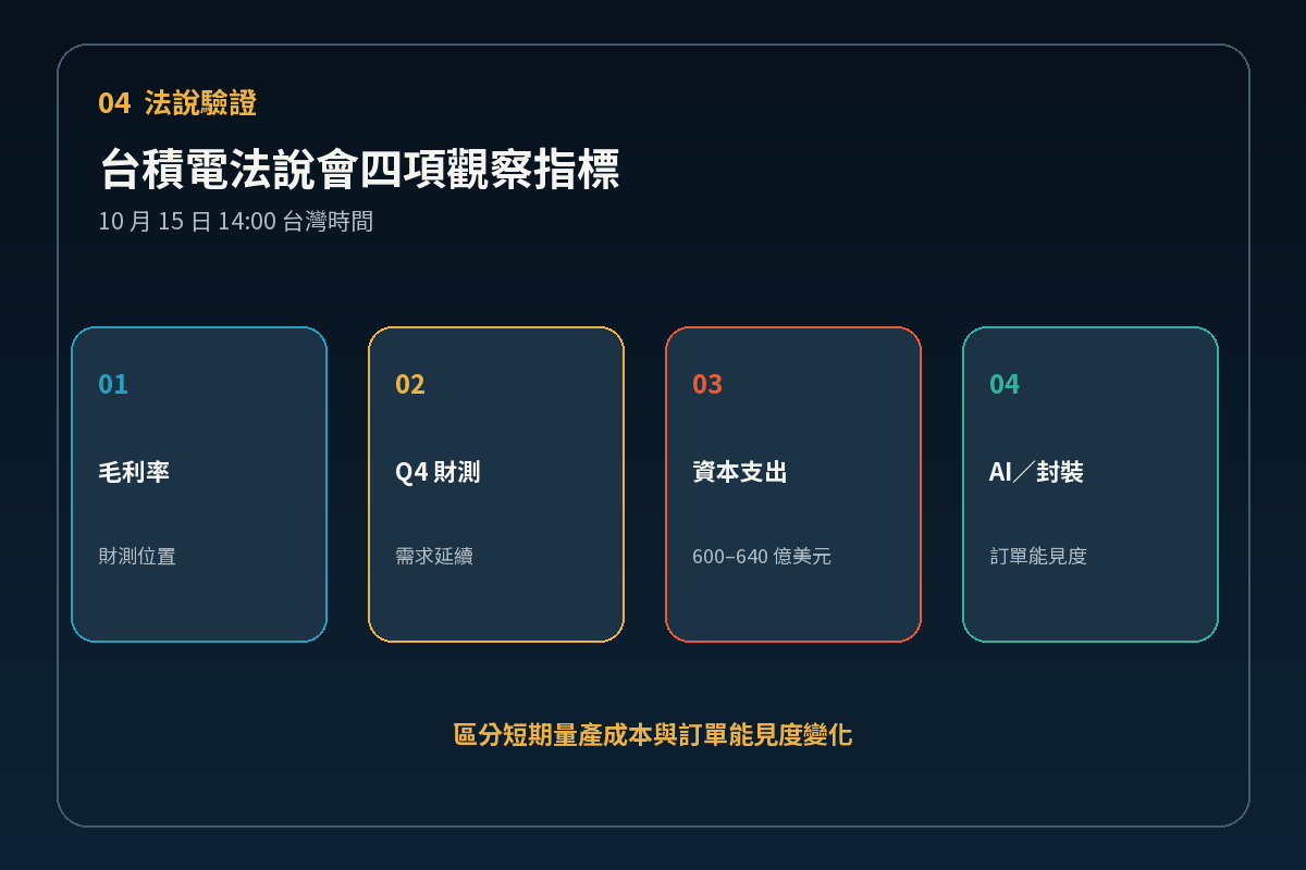 台積電法說會四項觀察指標