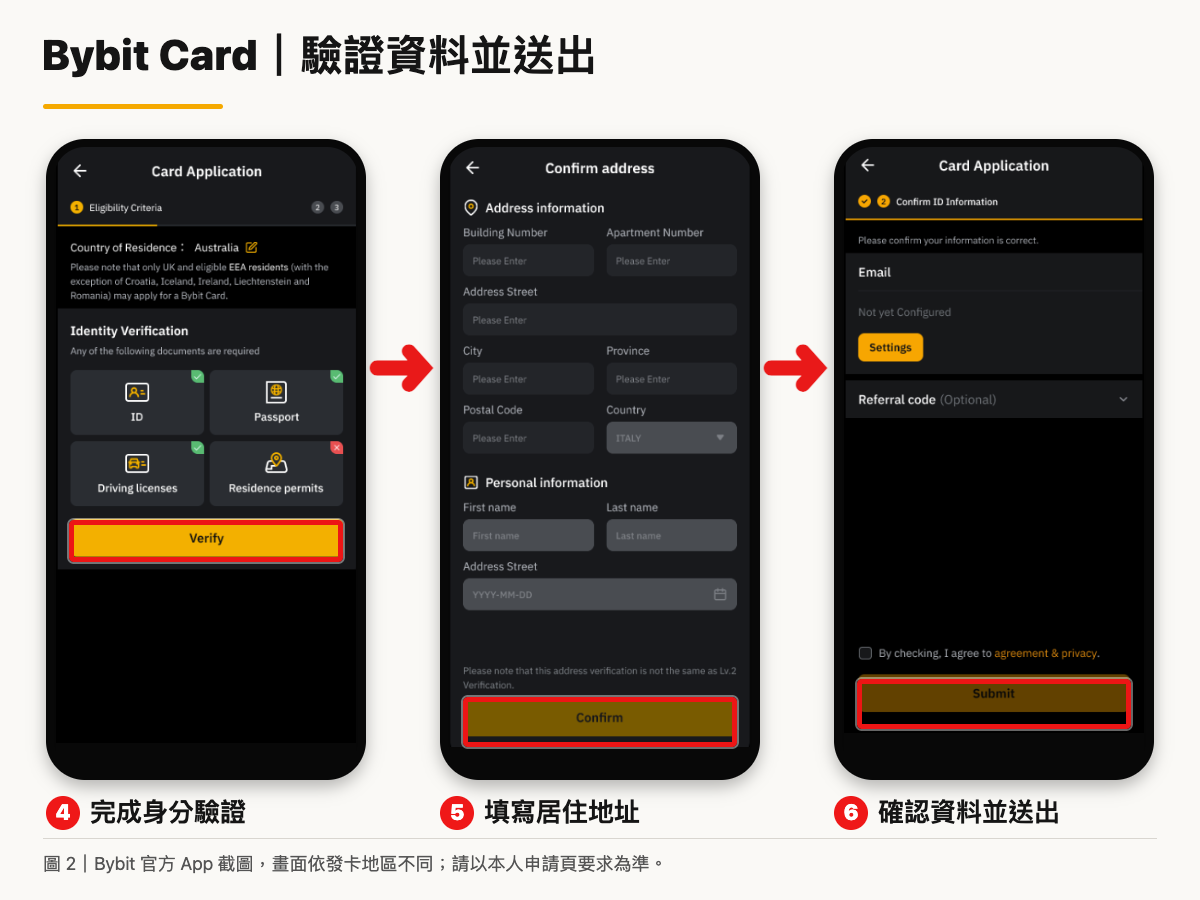 Bybit Card 官方 App 操作圖二:身分驗證、居住地址、送出申請