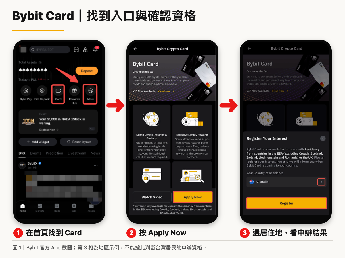 Bybit Card 官方 App 操作圖一:Card 入口、Apply Now、居住地資格
