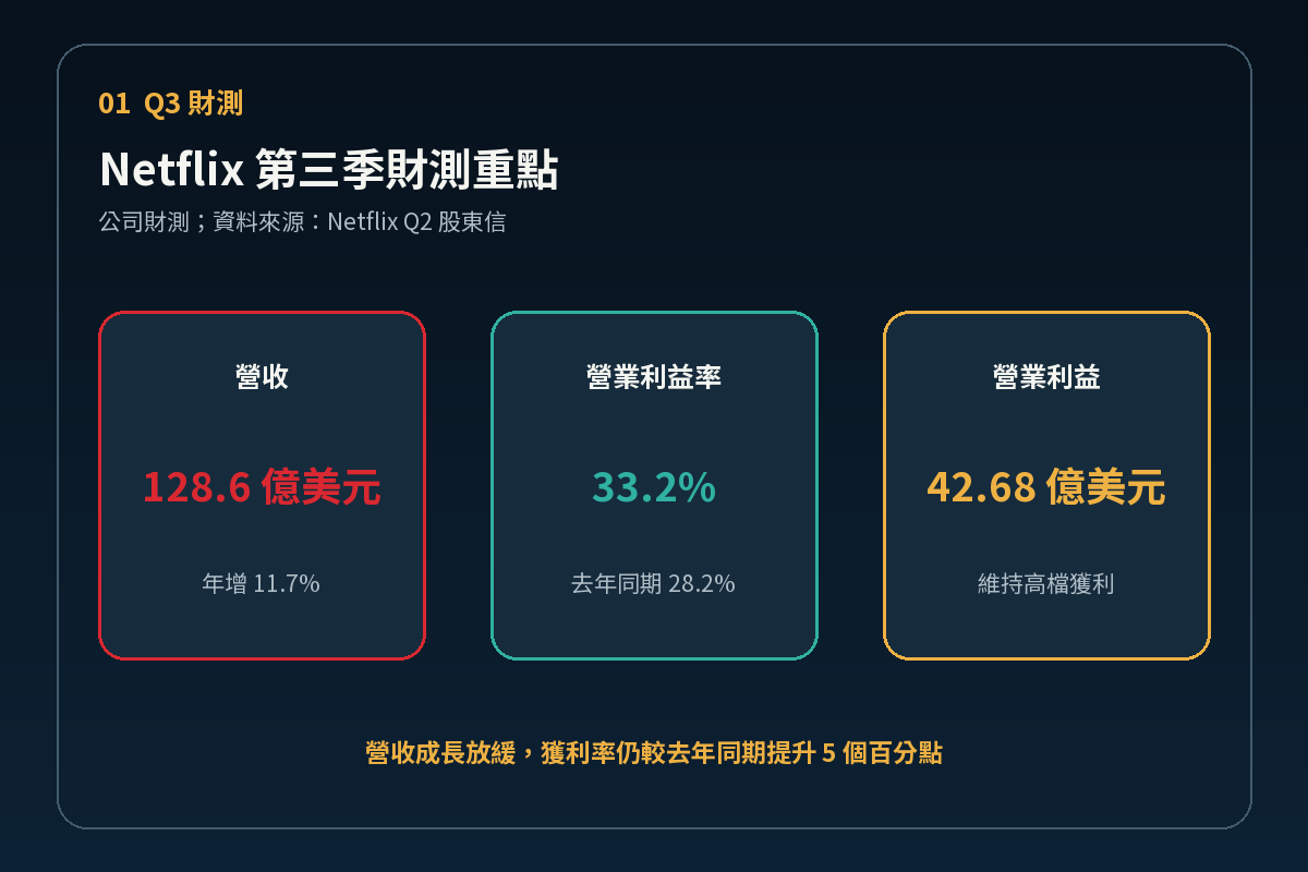 Netflix Q3 財測重點