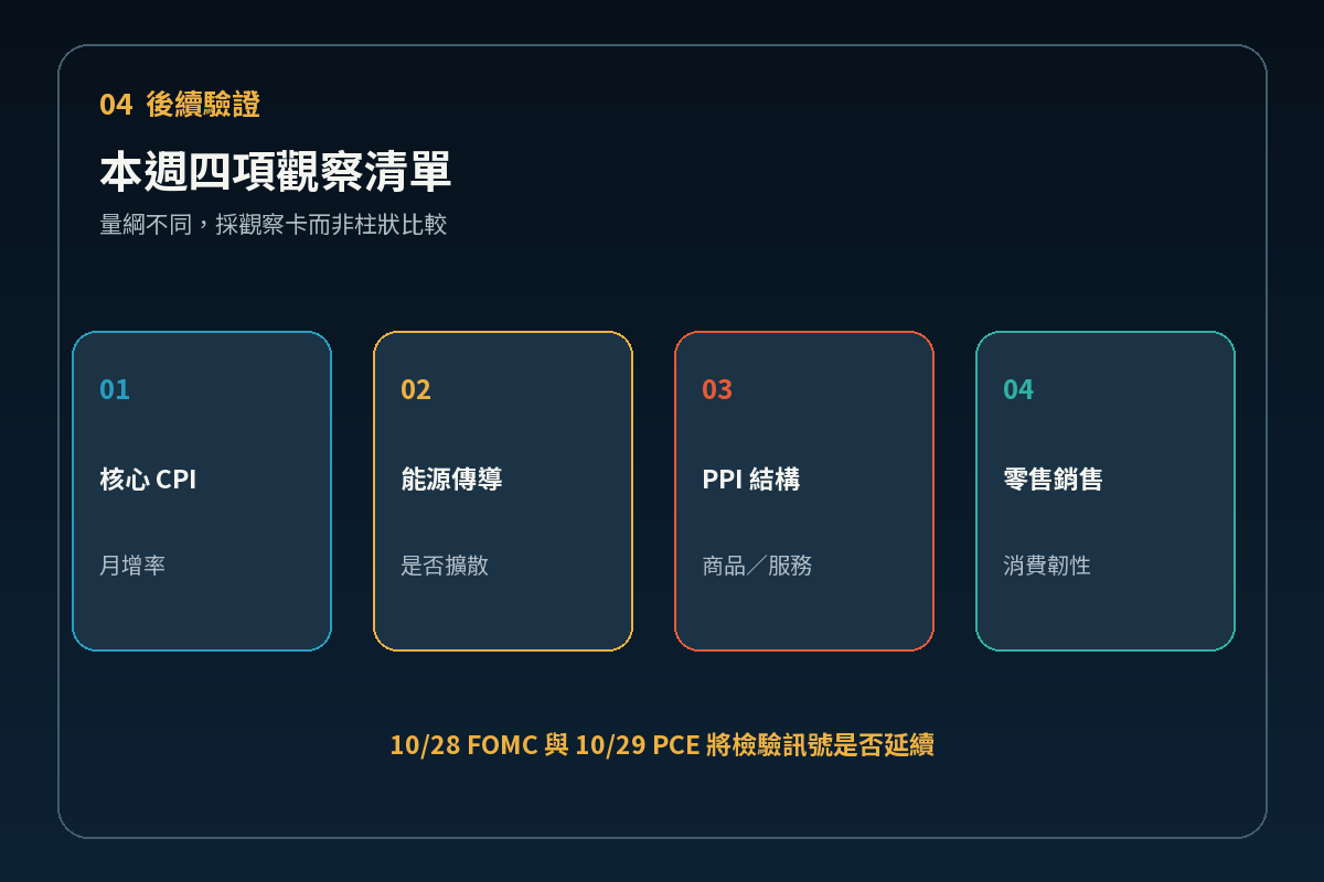 美國通膨週四項觀察清單