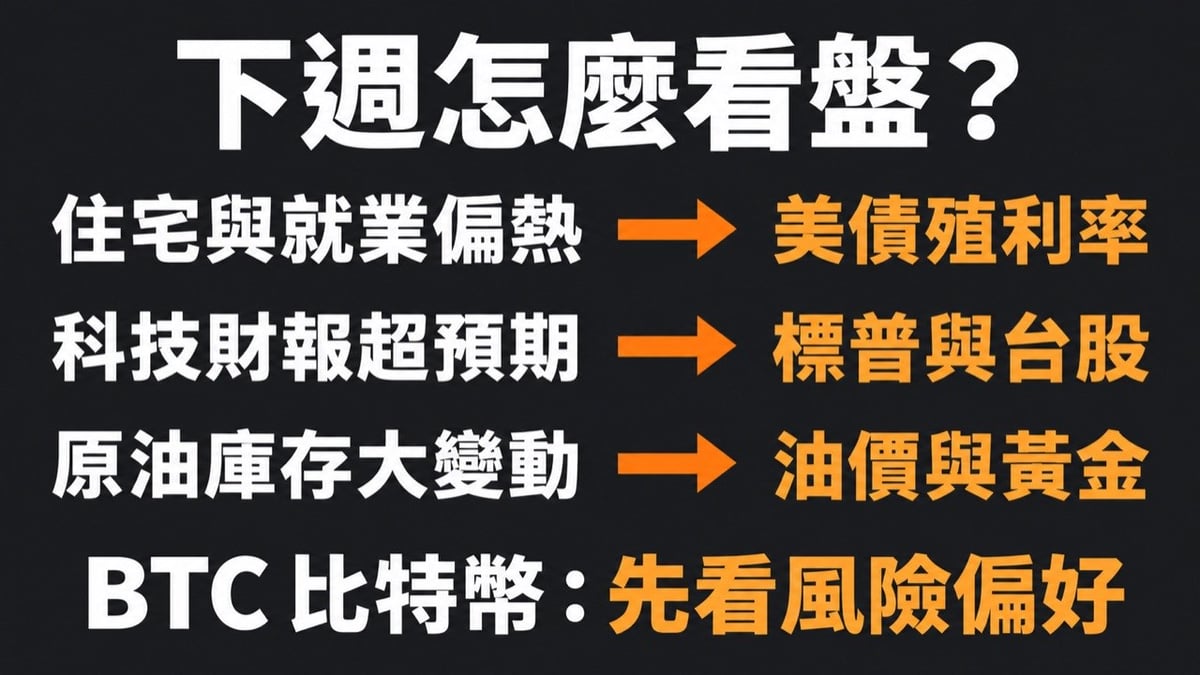 下週住宅與就業、科技財報、原油庫存分別如何影響美債殖利率標普台股油價黃金和BTC比特幣