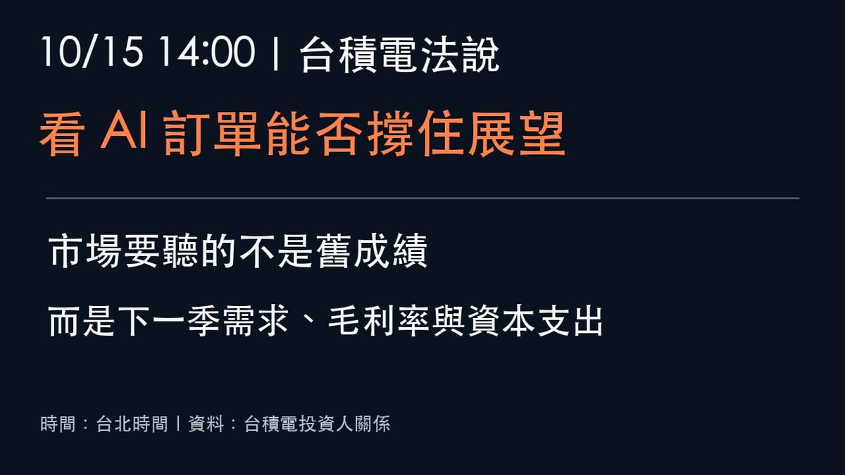 台積電10月15日14時法說會,聚焦AI需求、毛利率與下一季營收展望