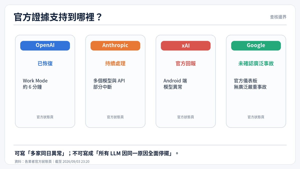 官方已確認範圍與尚未確認說法的整理