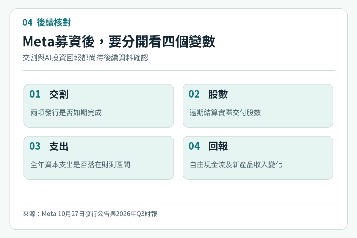 Meta募資後應追蹤的交割、股數、資本支出與自由現金流四項指標