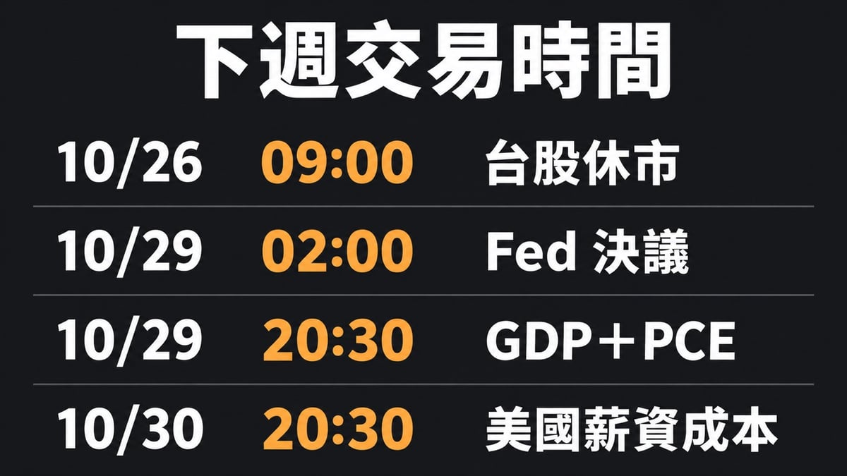 2026年10月26日至30日下週大事件台北時間表：台股休市、Fed決議、美國GDP與PCE、就業成本