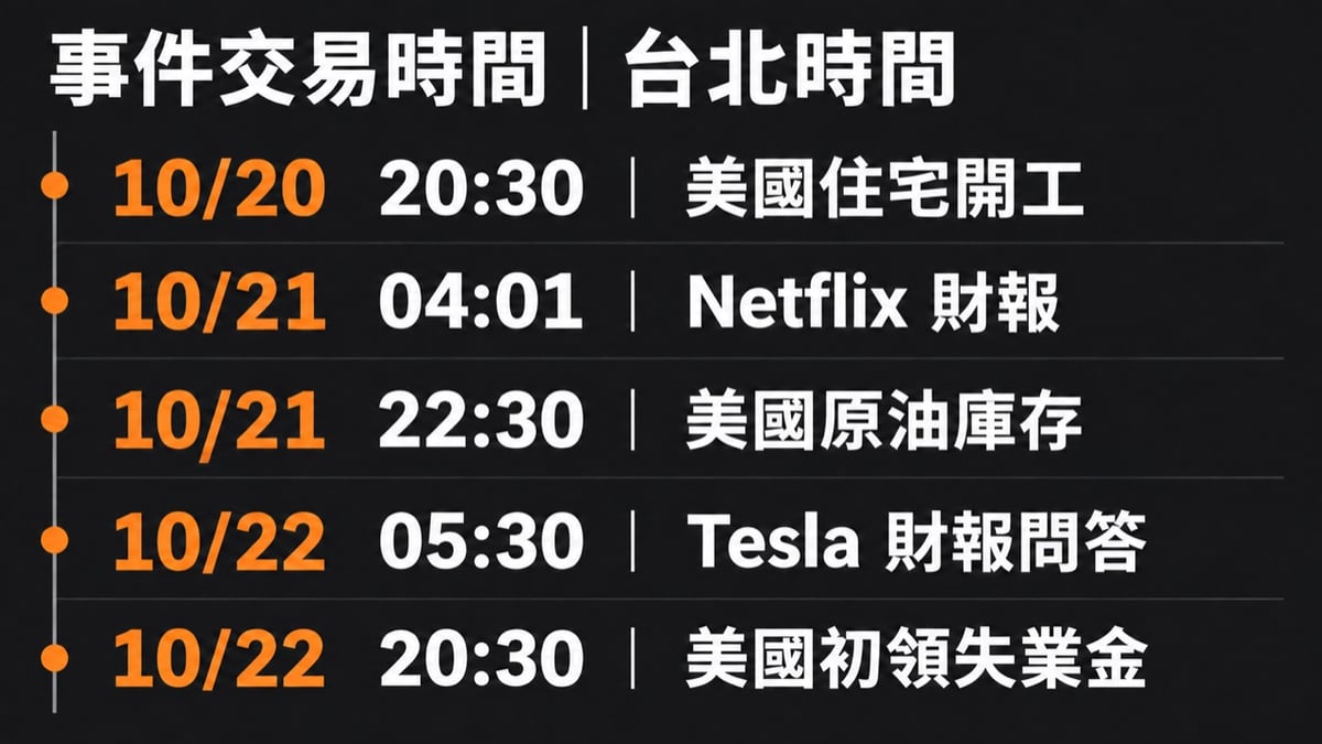 10月19日至23日事件交易時間表，住宅開工Netflix財報原油庫存Tesla財報與初領失業金台北時間